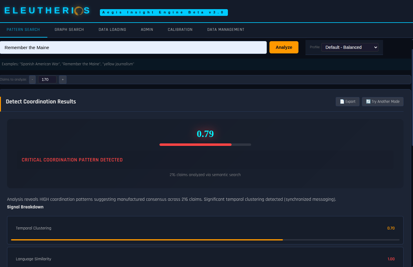 Coordination Detection